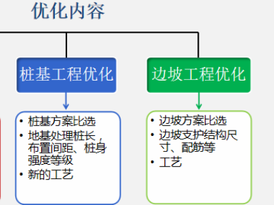 邊坡巖土設計分析_隧道巖土設計分析