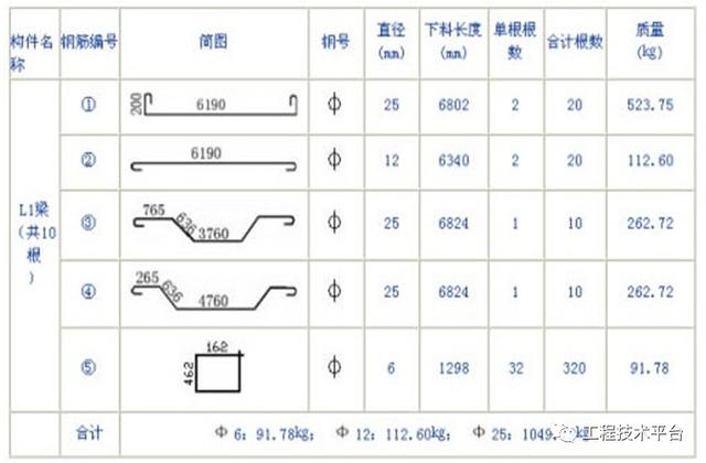 通俗易懂的鋼筋的下料長度計算入門教程