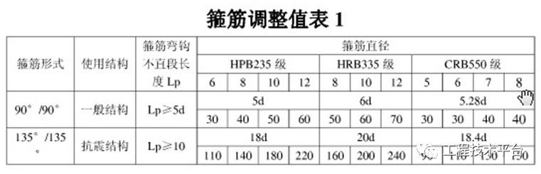 通俗易懂的鋼筋的下料長度計算入門教程