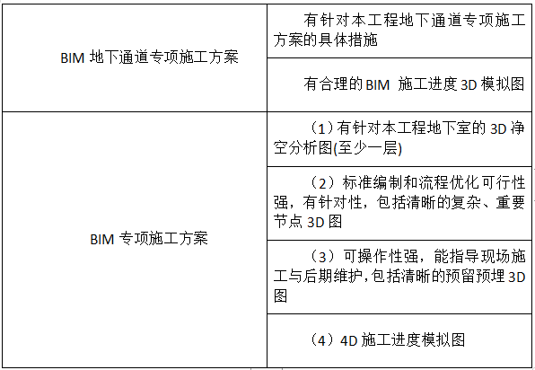 BIM投標：黃貝嶺舊城改造案例