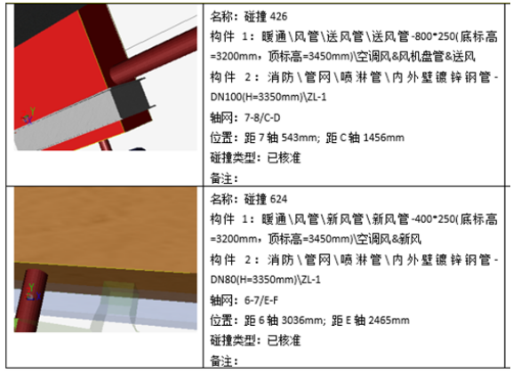BIM投標：黃貝嶺舊城改造案例