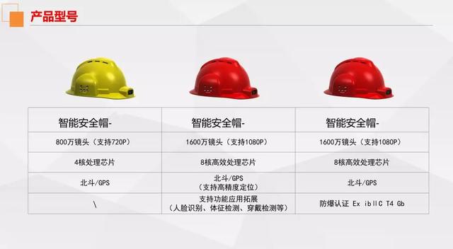 智慧工地_一體化智慧安全管理平臺