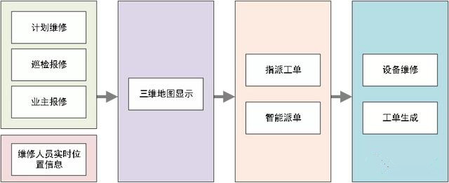 實景三維在城市公共建筑運維管理中的應用