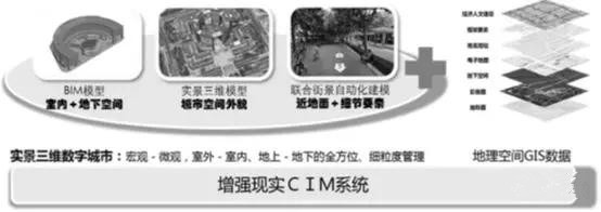 傾斜攝影的八大應用--公共安全中的應用