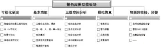 傾斜攝影的八大應用--公共安全中的應用