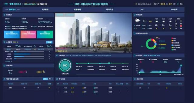 智慧工地在安全管理中的應用