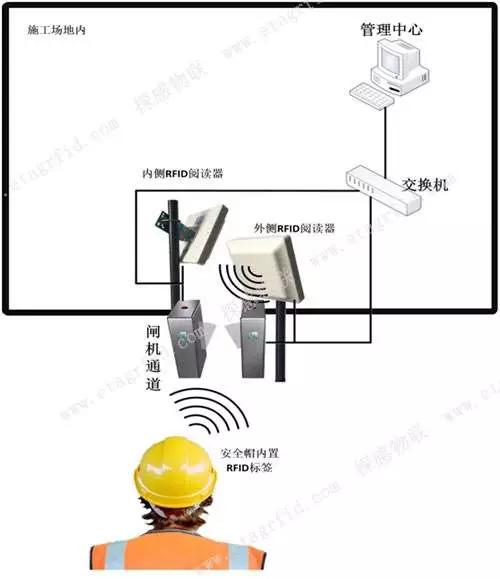 智慧工地在安全管理中的應用