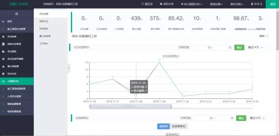 智慧工地在安全管理中的應用