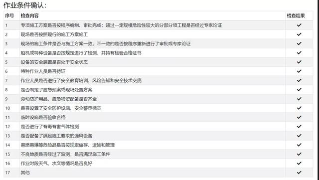 智慧工地在安全管理中的應用