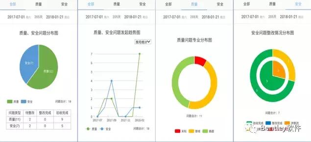 智慧園區基礎設施工程全生命期BIM技術應用