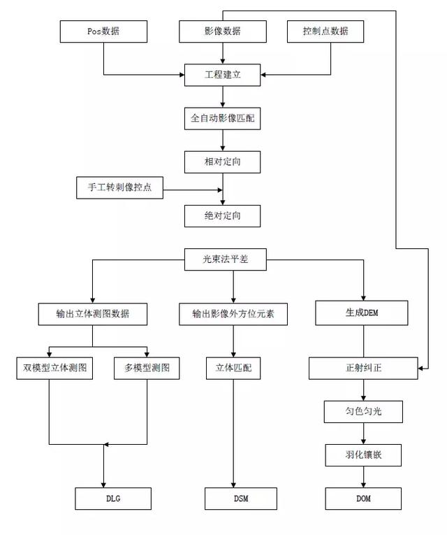 傾斜攝影生成的實景模型在輸電線路三維設計中的應用