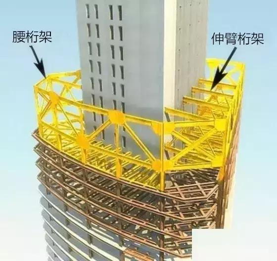 伸臂桁架、腰桁架，超高層鋼結構設計要點