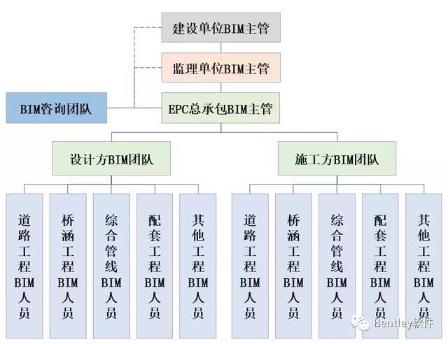 智慧園區基礎設施工程全生命期BIM技術應用