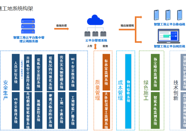 智慧工地，預見建筑未來