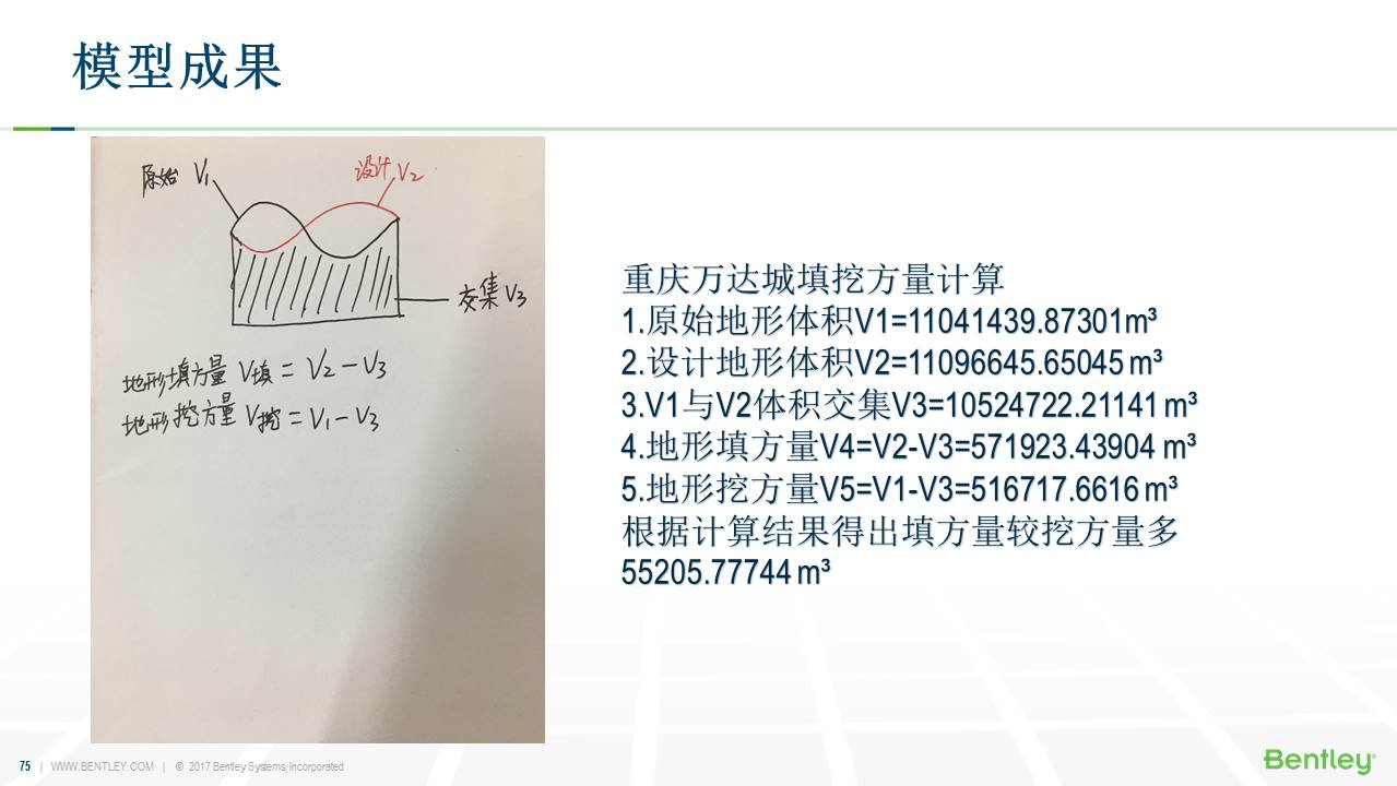 土木BIM軟件
