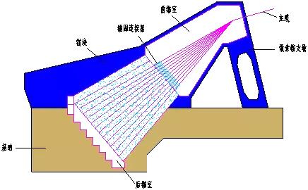 “BIM+施工技術”在橋梁施工中的BIM探索和研究