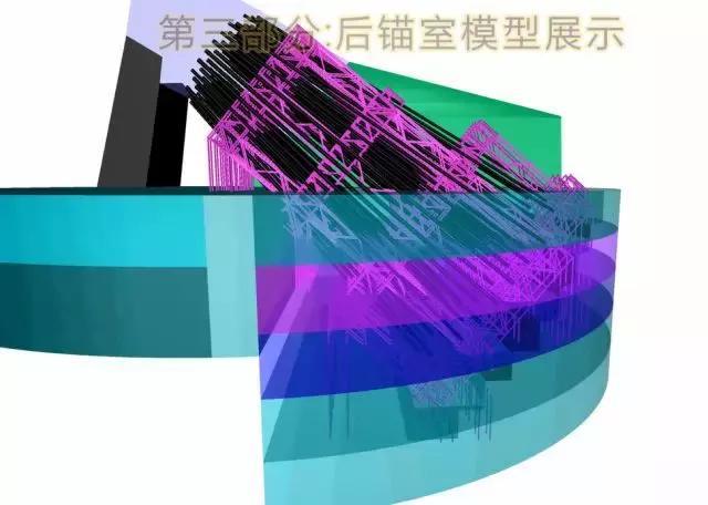 “BIM+施工技術”在橋梁施工中的BIM探索和研究