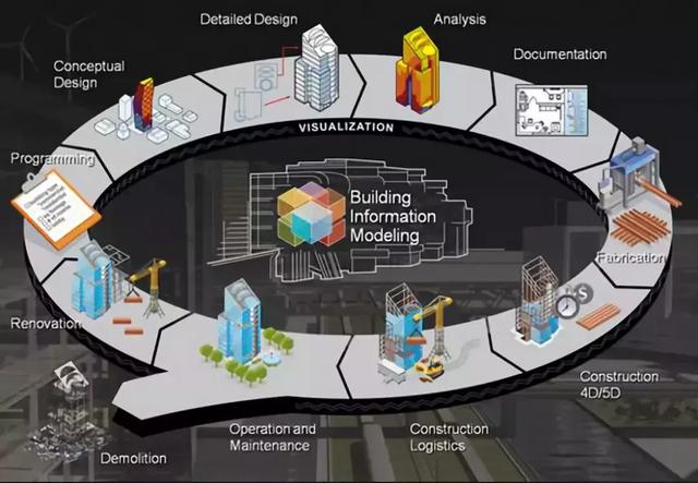  什么是BIM？BIM技術需要采用哪種應用軟件
