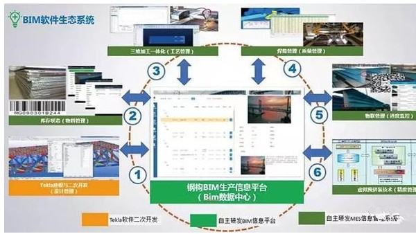 可追蹤 更精準 BIM技術在鋼結構智能制造中的應用
