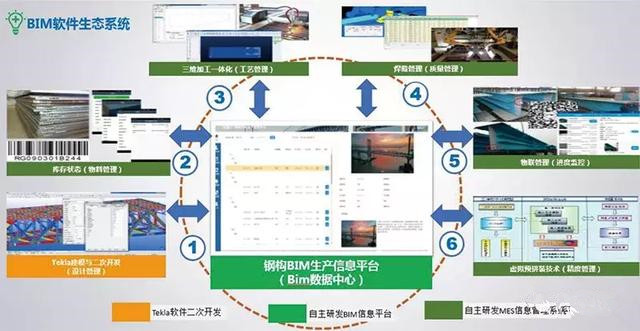 可追蹤 更精準 BIM技術在鋼結構智能制造中的應用