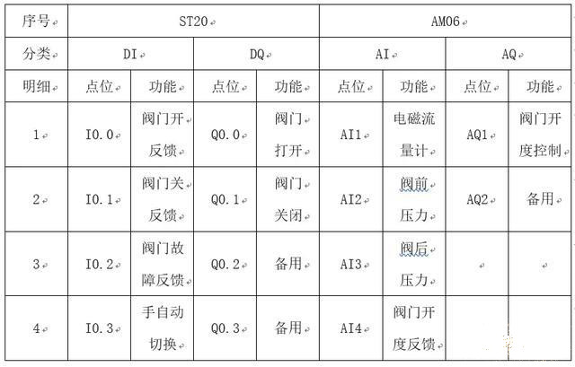 供輸水管網無線監控系統應用