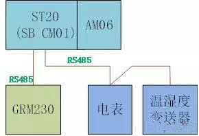 供輸水管網無線監控系統應用