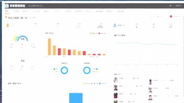 施工現場BIM技術實際應用怎么做？什么才是智慧智慧工地？