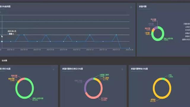 施工現場BIM技術實際應用怎么做？什么才是智慧智慧工地？