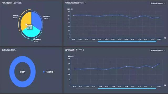 施工現場BIM技術實際應用怎么做？什么才是智慧智慧工地？