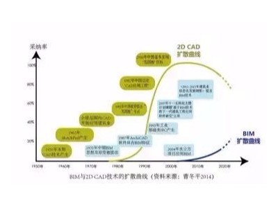 BIM設計有什么好處_為什么設計院要全員BIM