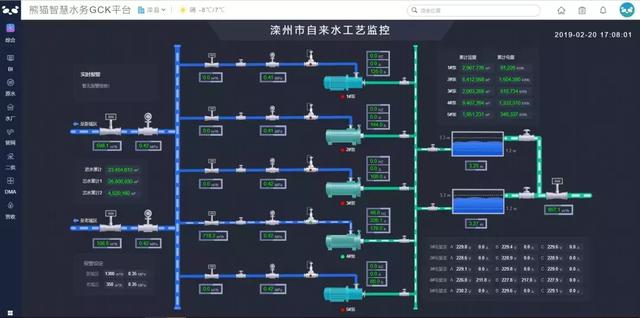 智慧水務平臺｜”水廠控制“