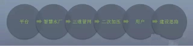 給水排水 |智慧水務：AR在智慧水廠中的應用