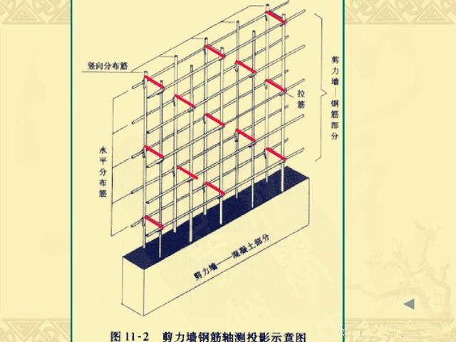 剪力墻和框架剪力墻結構有什么區別