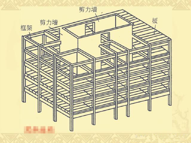 剪力墻和框架剪力墻結構有什么區別