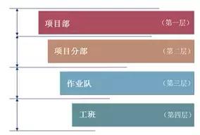 工程施工企業數據治理難點分析與解決思路
