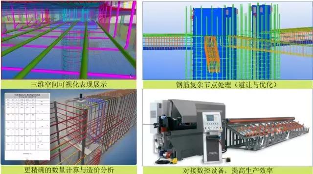動態三維場地平面布置管理、三維可視化漫游巡檢、施工進度4D模擬