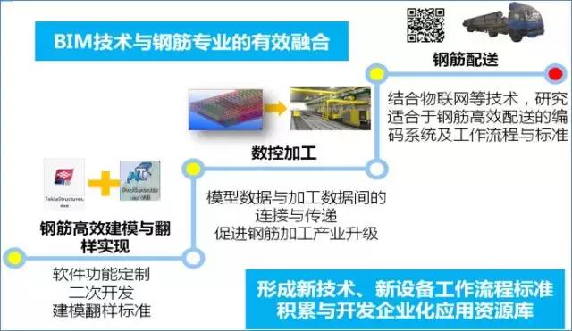 動態三維場地平面布置管理、三維可視化漫游巡檢、施工進度4D模擬