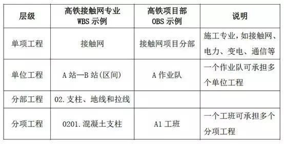 工程施工企業數據治理難點分析與解決思路