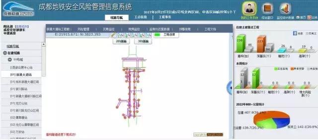 動態三維場地平面布置管理、三維可視化漫游巡檢、施工進度4D模擬