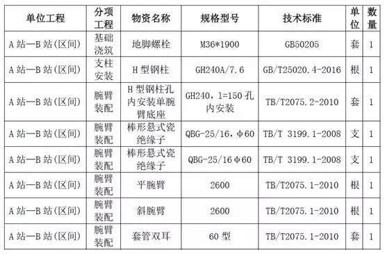 工程施工企業數據治理難點分析與解決思路