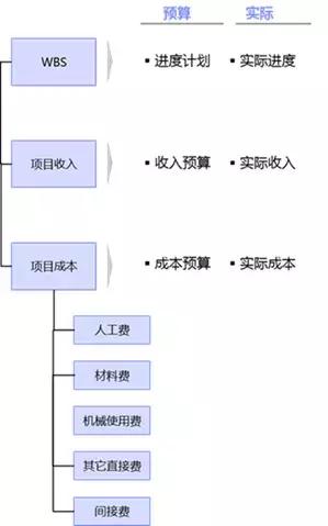 工程施工企業數據治理難點分析與解決思路