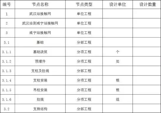 工程施工企業數據治理難點分析與解決思路