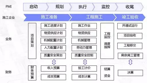 工程施工企業數據治理難點分析與解決思路