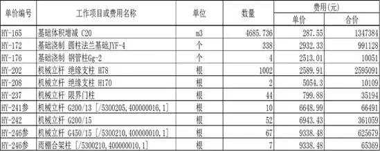 工程施工企業數據治理難點分析與解決思路