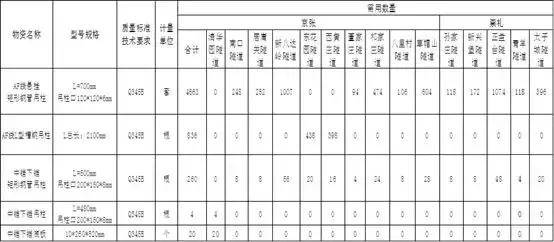 工程施工企業數據治理難點分析與解決思路