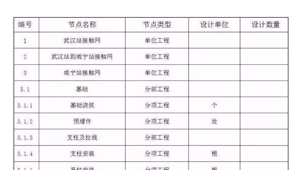 工程施工企業數據治理難點分析與解決思路