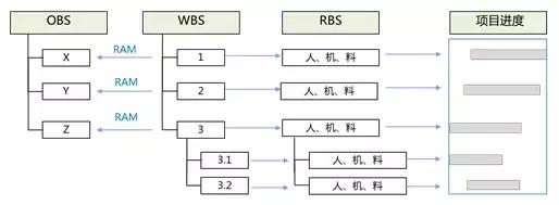 工程施工企業數據治理難點分析與解決思路