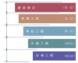工程施工企業數據治理難點分析與解決思路