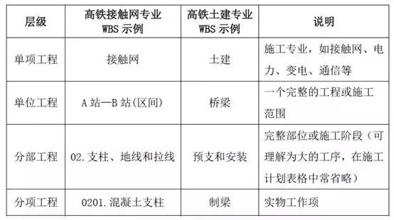 工程施工企業數據治理難點分析與解決思路