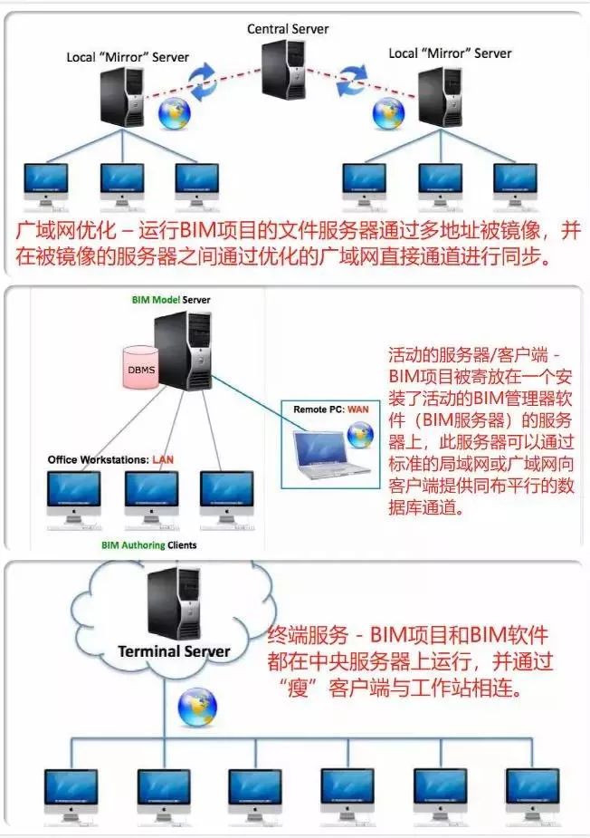 BIM軟件并非只有revit,Revit,BIM軟件
